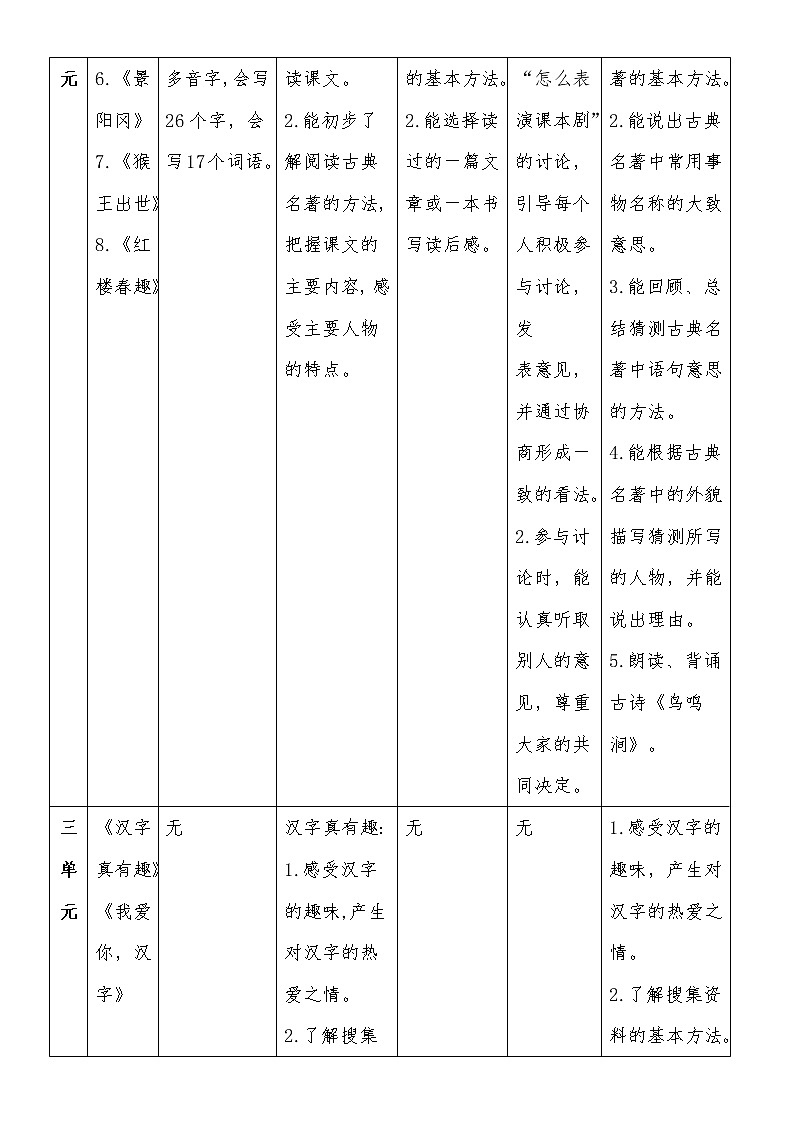 五年级下册语文单元解读1-8单元教案第2页