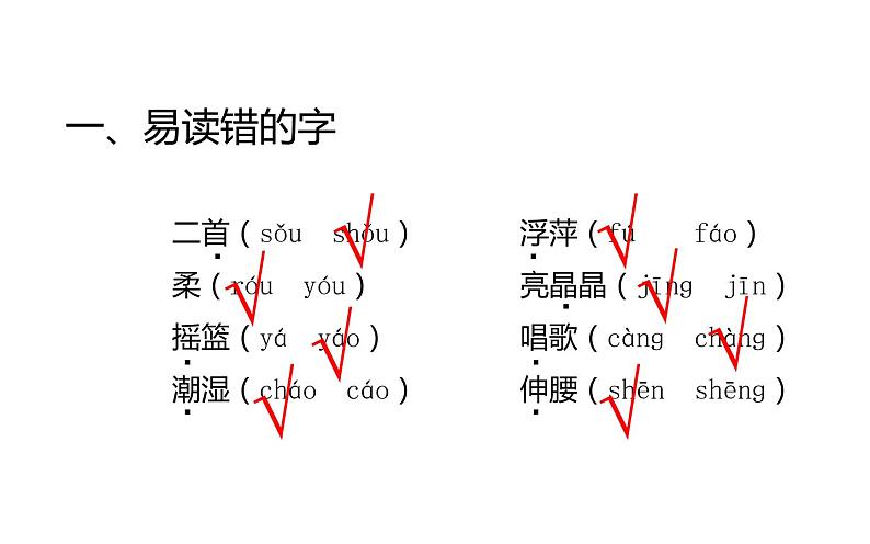 人教版（部编版）小学语文一年级下册 第六单元 复习课件   课件第2页