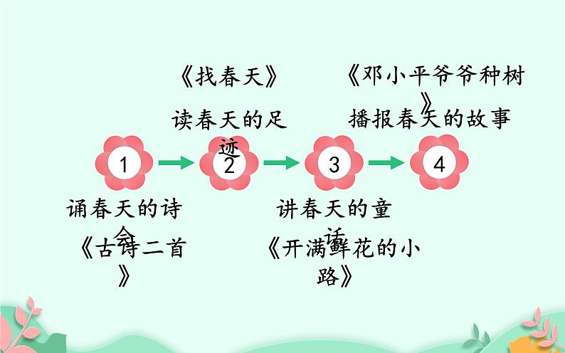 人教版（部编版）小学语文二年级下册 语文园地  课件1第2页