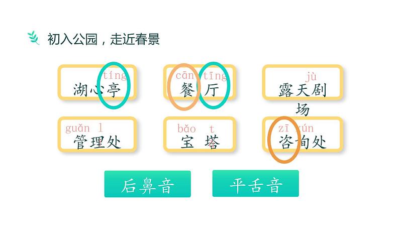 人教版（部编版）小学语文二年级下册 语文园地  课件1第6页