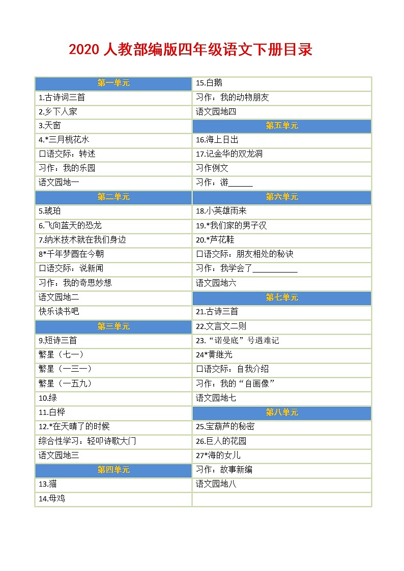 部编版小学语文四年级下册全册知识点归纳整理【名师重点推荐】01