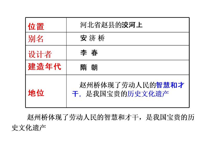 部编版语文三年级下-03第三单元-03赵州桥-课件01第8页