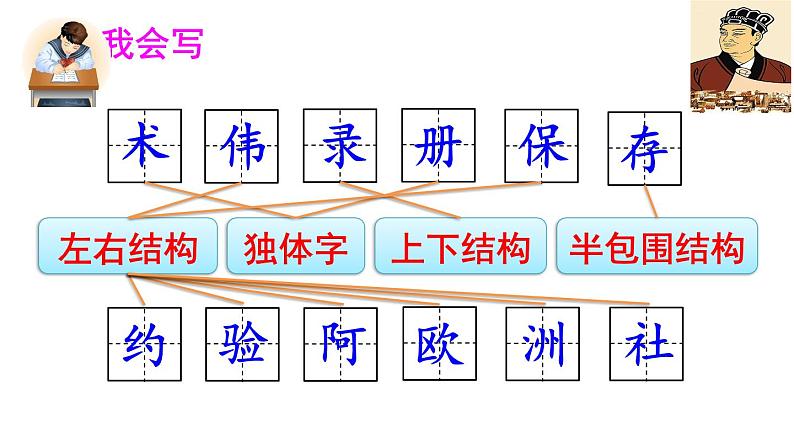 部编版语文三年级下-03第三单元-02纸的发明-课件0206