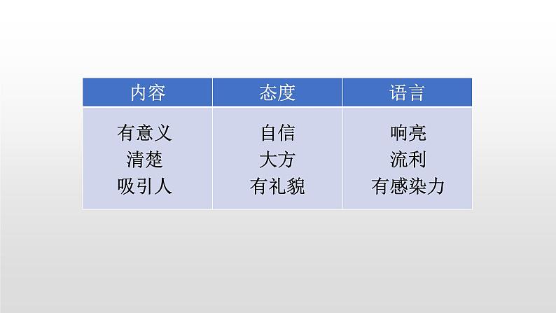 部编版语文四年级下册-02第二单元-05口语交际：说新闻-课件0304