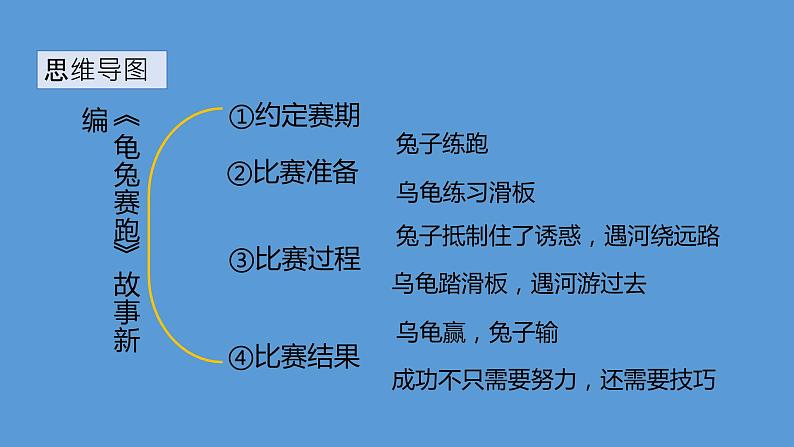 部编版语文四年级下册-08第八单元-05语文园地-课件01第3页