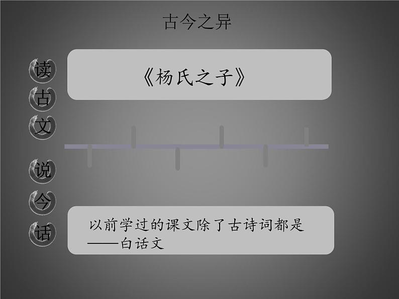 部编版语文五年级下册-08第八单元-01杨氏之子-课件02第2页