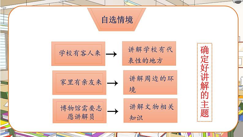 部编版语文五年级下册-07第七单元-04口语交际：我是小小讲解员-课件01第5页