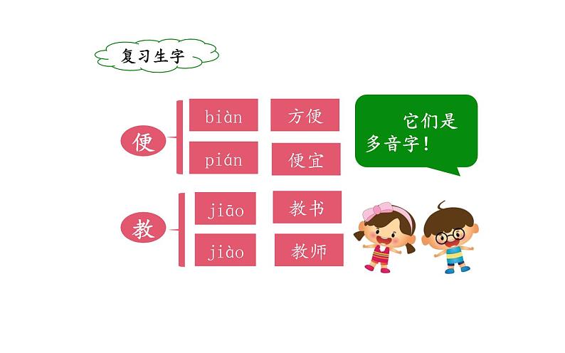 人教版（部编版）小学语文二年级下册 9.枫树上的喜鹊  课件03