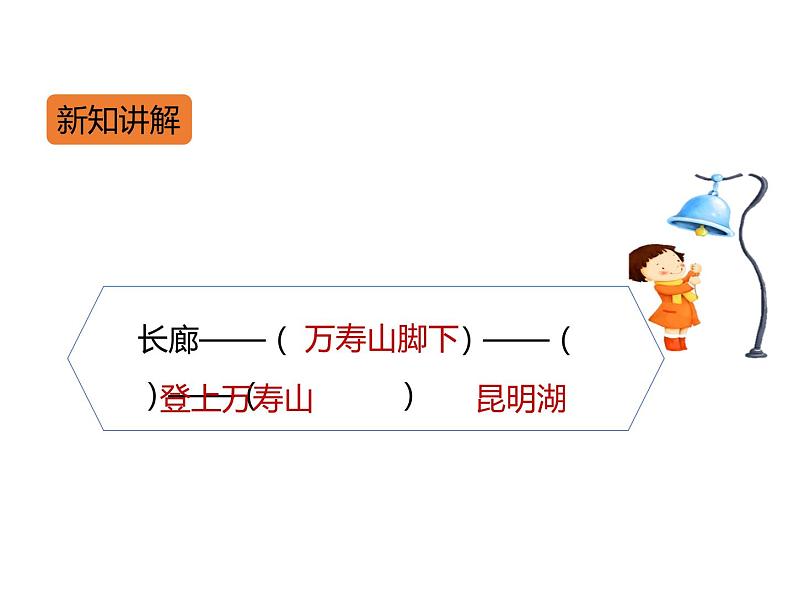 部编版语文四年级下册-05第五单元-03习作例文：颐和园、七月的天山-课件01第3页