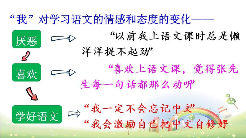 部编版语文六年级下册-03第三单元-03习题例文-课件0103