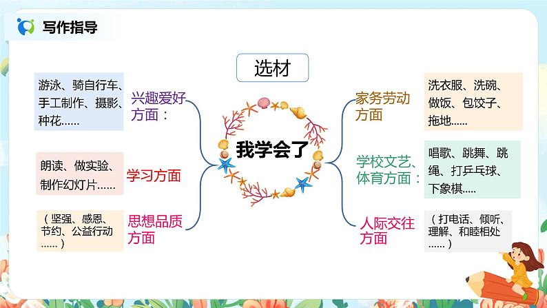 第六单元习作：我学会了_____  课件（送教案）05