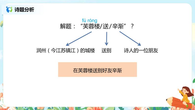 小学语文人教部编版四年级下册第七单元22古诗三首芙蓉楼送辛渐课前