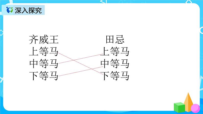 五下语文16、田忌赛马 课件（2课时）+教案+说课+课后作业（含答案）03