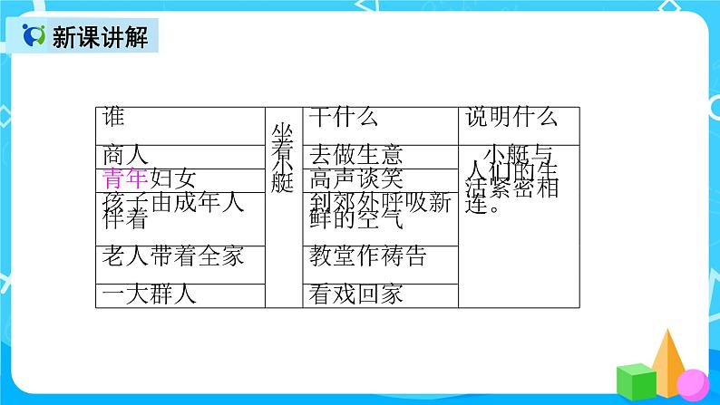 五下语文18、威尼斯的小艇 课件(2课时)+教案+说课+课后作业（含答案）08