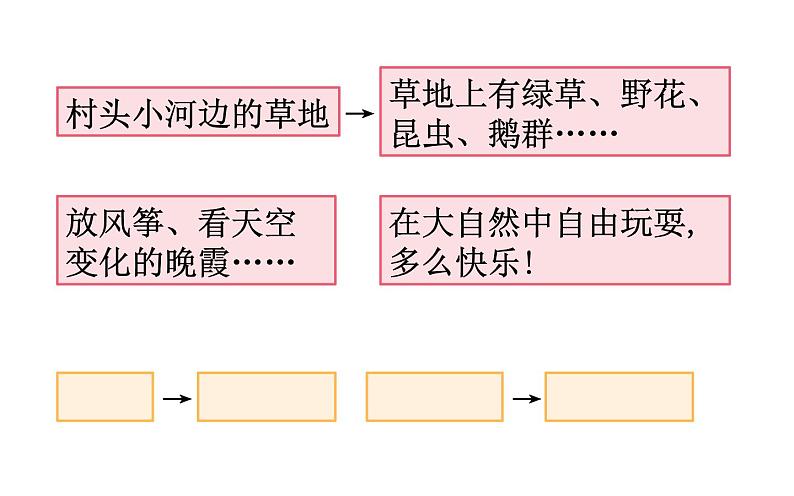 人教版（部编版）小学语文四年级下册  习作：我的乐园  课件07