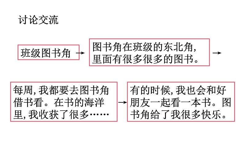 人教版（部编版）小学语文四年级下册  习作：我的乐园  课件08