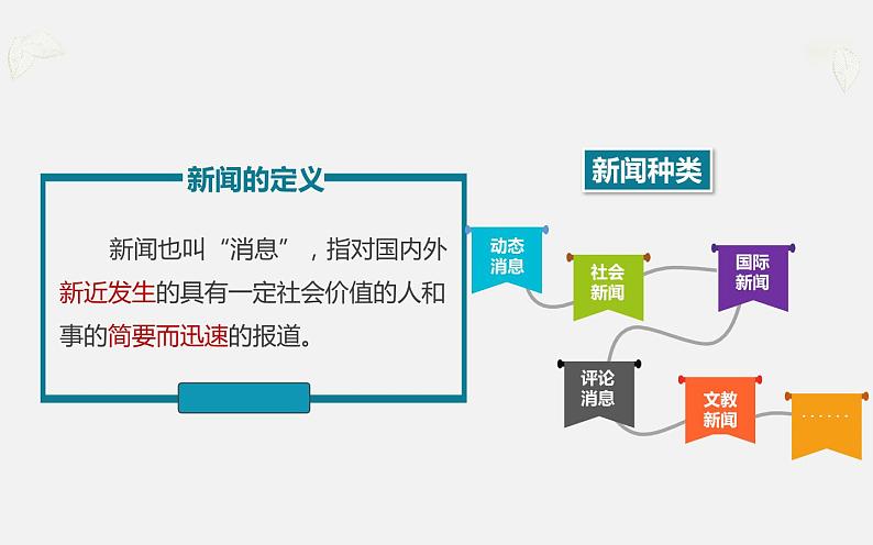 人教版（部编版）小学语文四年级下册  口语交际：说新闻  课件07