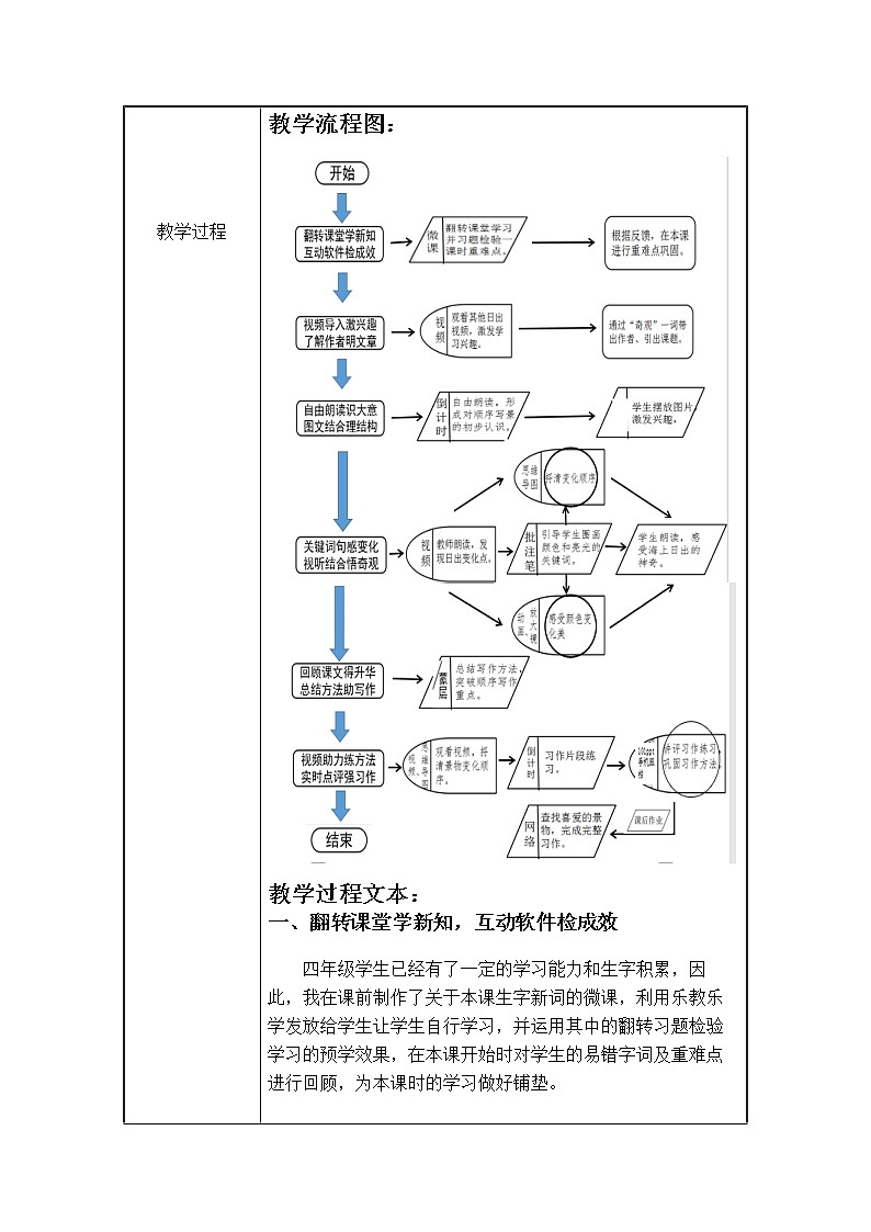 人教版（部编版）小学语文四年级下册  16.海上日出  教案02