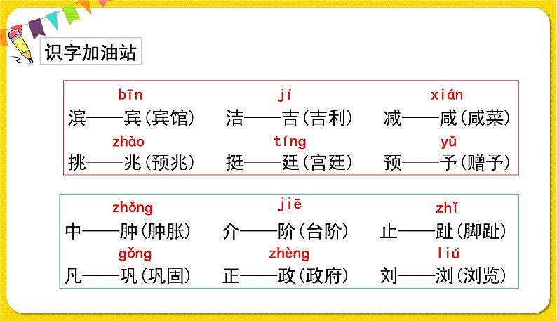 人教部编版（五四制）四年级下册第二单元——语文园地课件PPT08