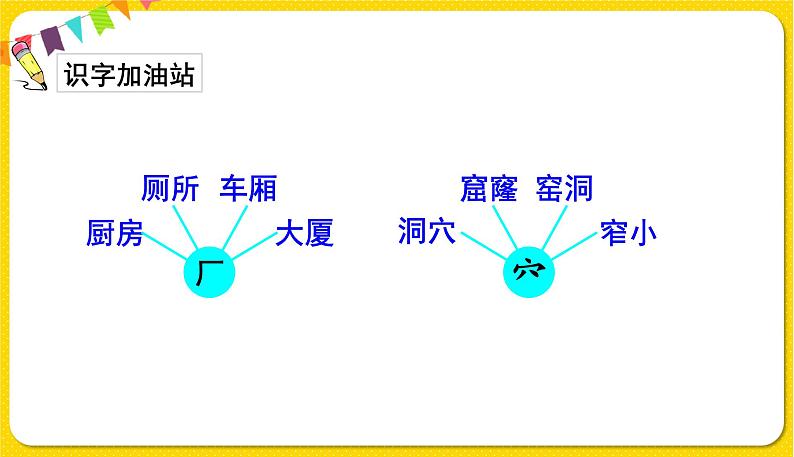 人教部编版（五四制）二年级下册第五单元——语文园地5课件PPT02