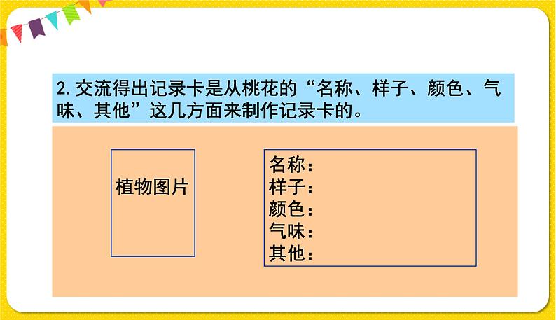 人教部编版（五四制）三年级下册第一单元——第一单元习作课件PPT07