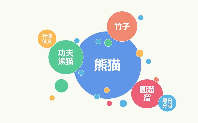 人教版（部编版）小学语文三年级下册  习作 奇妙的想象   课件第2页