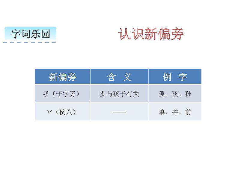 人教部编版小学语文一年级下册课件+教案+试题03
