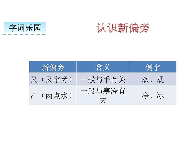 人教部编版小学语文一年级下册课件+教案+试题03