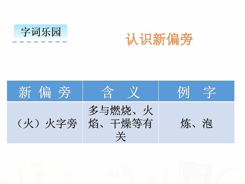 人教部编版小学语文一年级下册课件+教案+试题03