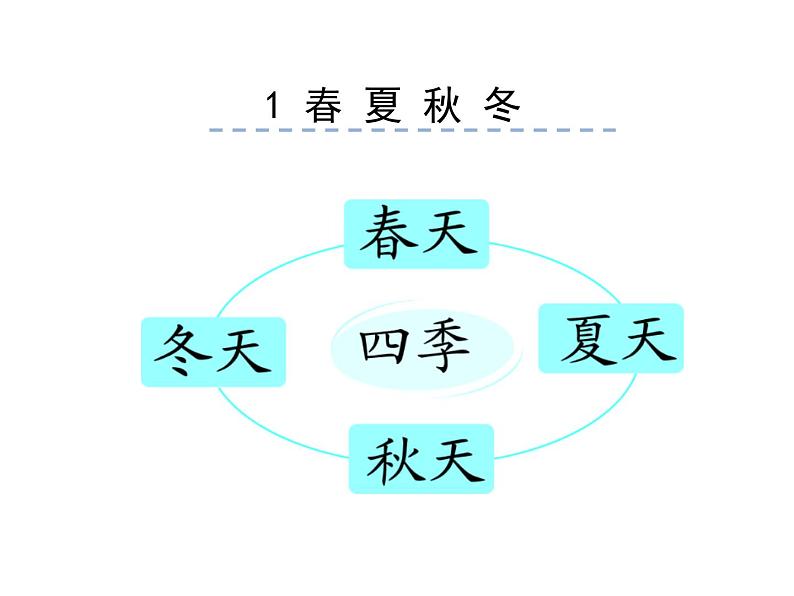 人教部编版小学语文一年级下册课件+教案+试题01