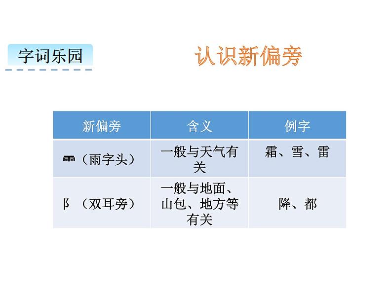 人教部编版小学语文一年级下册课件+教案+试题03