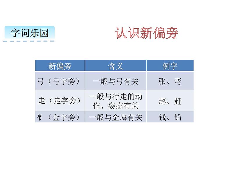 人教部编版小学语文一年级下册课件+教案+试题03