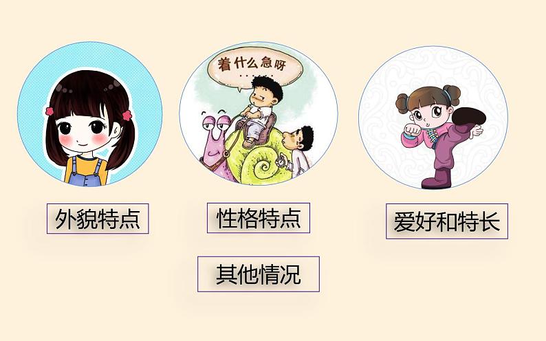 人教版（部编版）小学语文四年级下册  习作：我的“自画像”  课件第5页