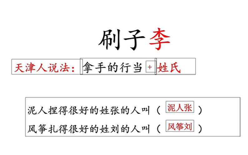 人教版（部编版）小学语文五年级下册  14.刷子李   课件03