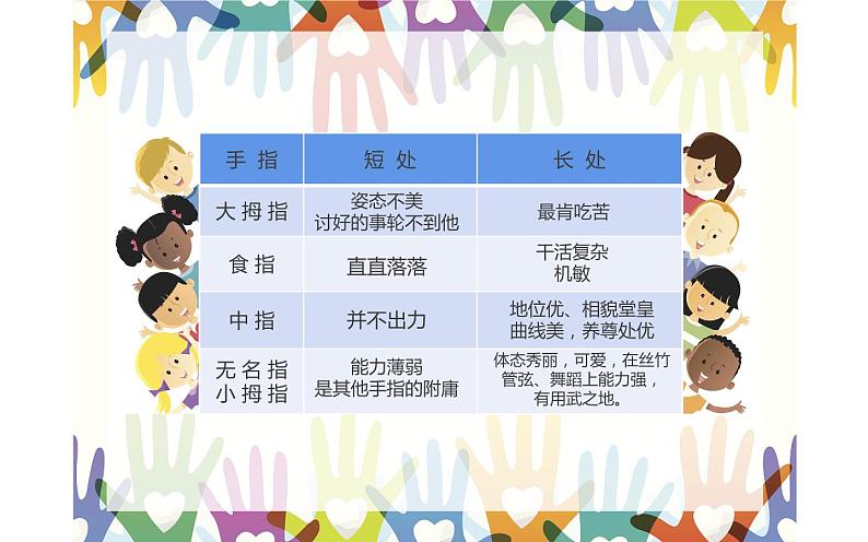 人教版（部编版）小学语文五年级下册  22.手指 课件06