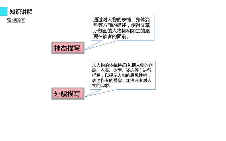 人教版（部编版）小学语文六年级下册  语文园地四  课件04