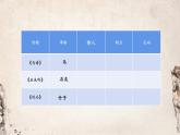人教版（部编版）小学语文六年级下册  10.古诗三首  马诗  课件