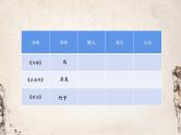 人教版（部编版）小学语文六年级下册  10.古诗三首  马诗  课件