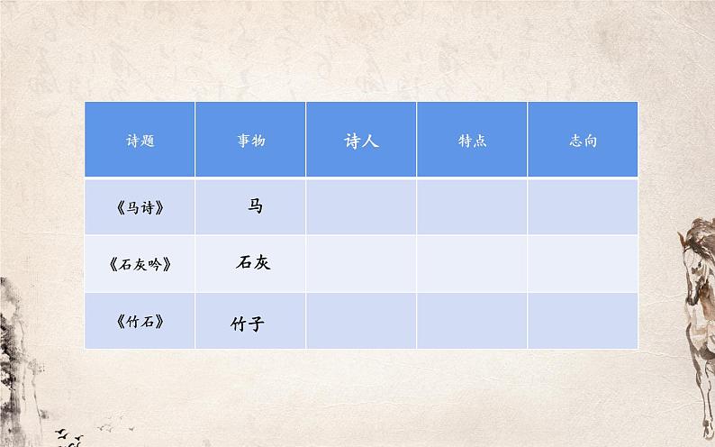 人教版（部编版）小学语文六年级下册  10.古诗三首  马诗  课件04