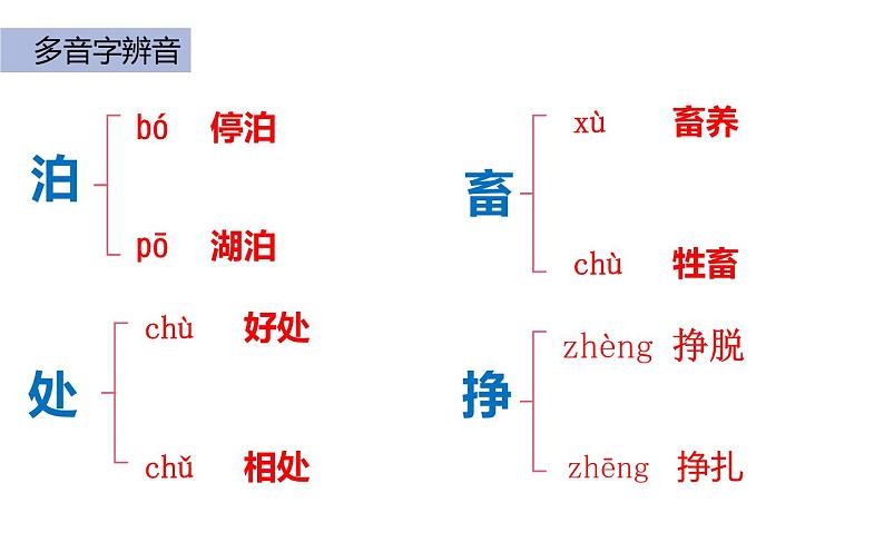 人教版（部编版）小学语文六年级下册  第二单元 复习  课件第5页