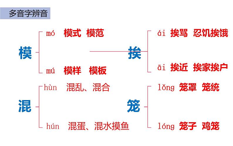 人教版（部编版）小学语文六年级下册  第二单元 复习  课件第6页