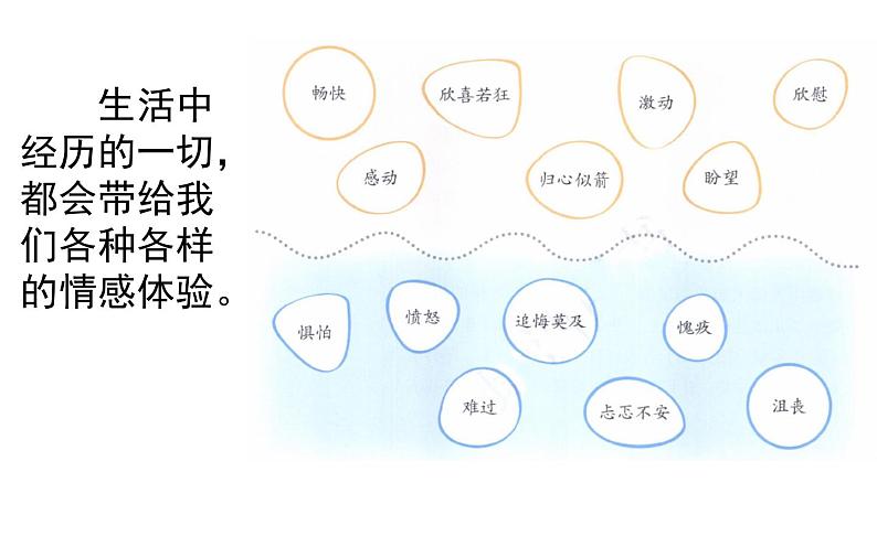 人教版（部编版）小学语文六年级下册  习作例文：让真情自然流露  课件第4页