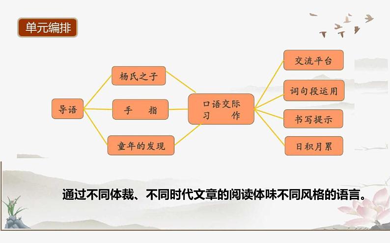 人教版（部编版）小学语文五年级下册  第八单元  复习  课件第5页