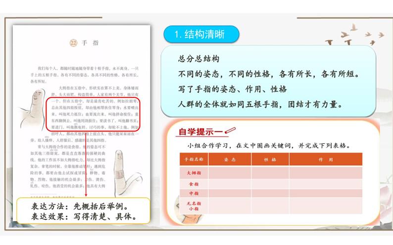 人教版（部编版）小学语文五年级下册  第八单元  复习  课件第8页