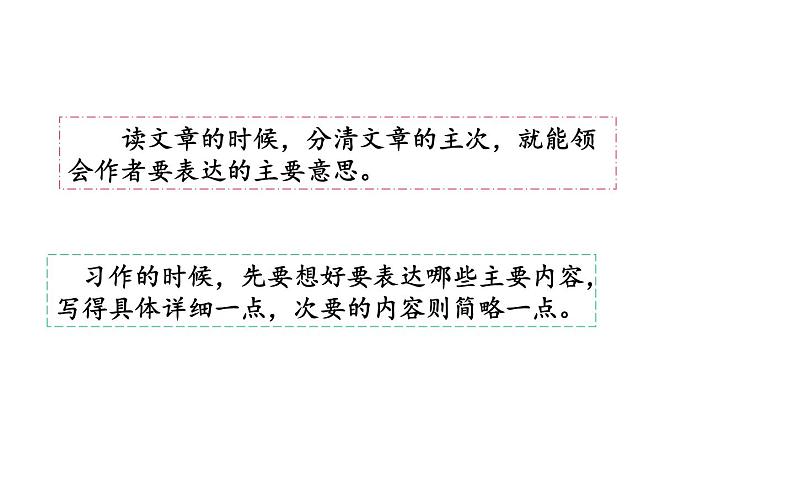 人教版（部编版）小学语文六年级下册  第一单元  复习  课件第5页