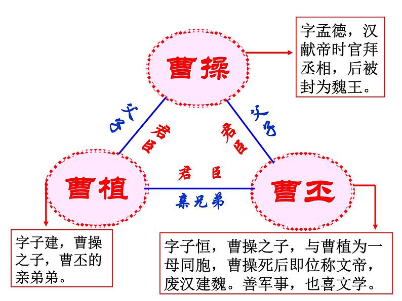 六年级下册语文第六单元总复习知识小结课件PPT第3页