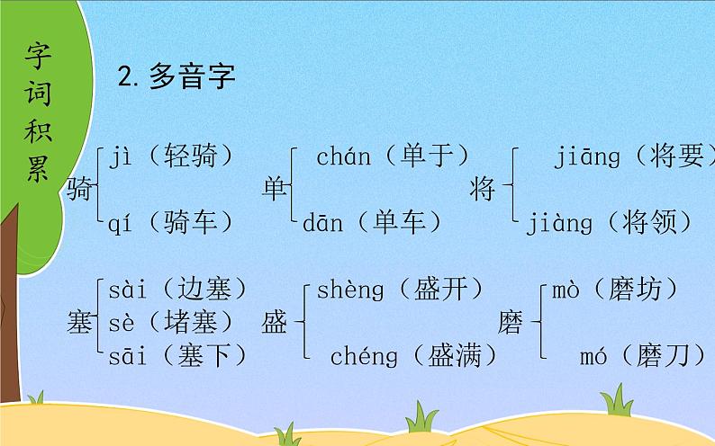 人教版（部编版）小学语文四年级下册  第七单元  复习  课件04