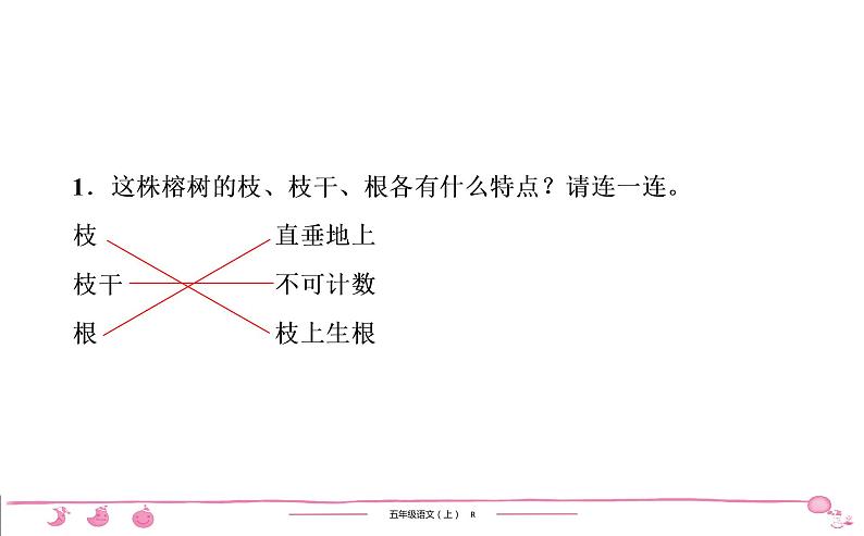 五年级上册部编版语文习题课件  第7单元 习作•语文园地7第3页