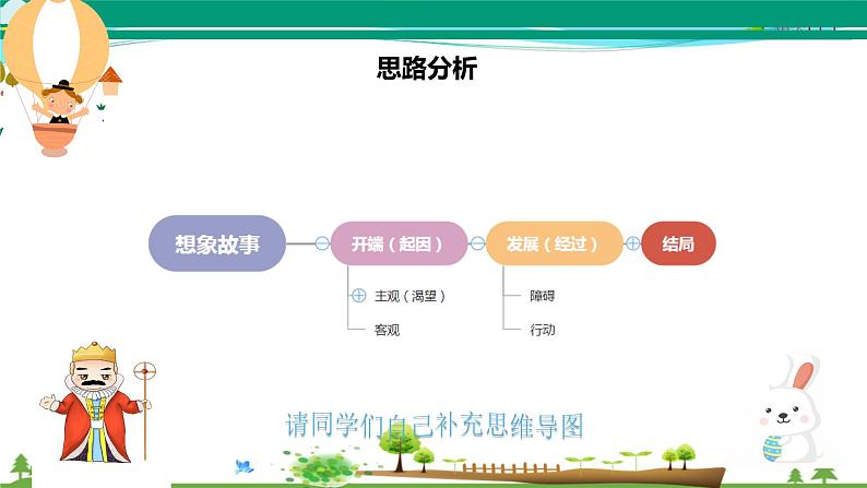 部编版 三年级语文下册 第五单元作文《奇妙的想象》课件第6页