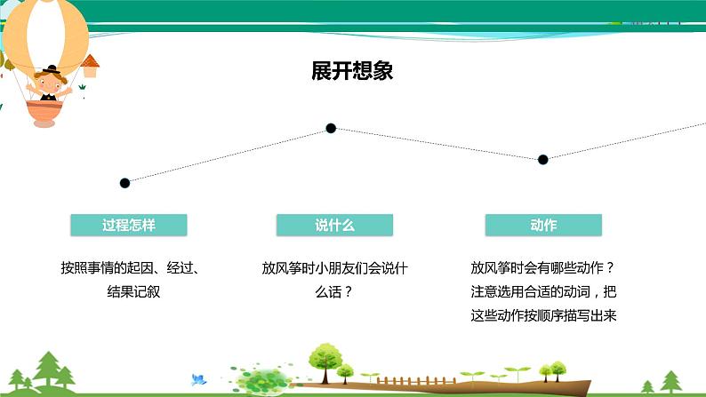 部编版 三年级语文下册 第二单元作文《看图画，写作文》课件第6页